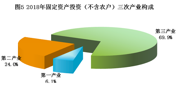 2018年陕西省第一产业投资情况分析——基于统计公报的解读