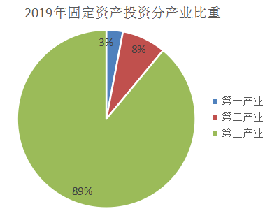 2019年榆中县国民经济和社会发展统计公报